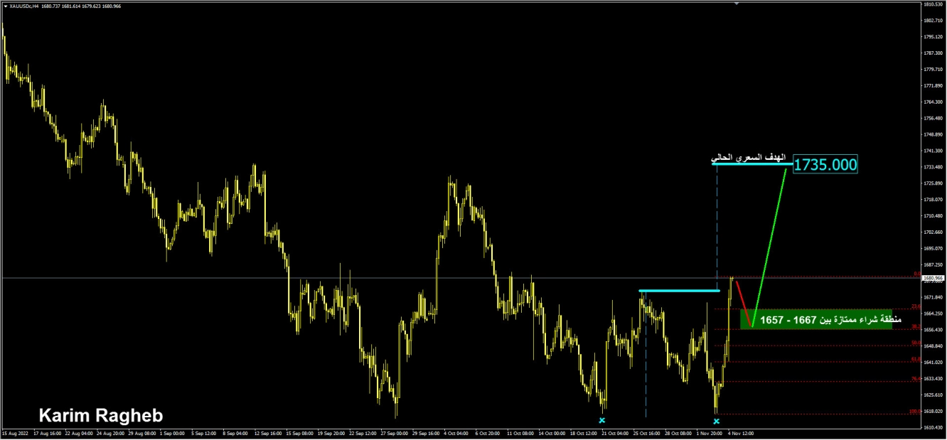 أمريكا-انخفاض-التضخم-يطيح-بالد