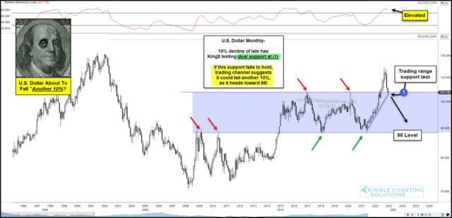 عام-القلق-ماذا-ينتظر-المستثمري
